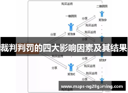 裁判判罚的四大影响因素及其结果 裁判判罚的四大影响因素及其结果