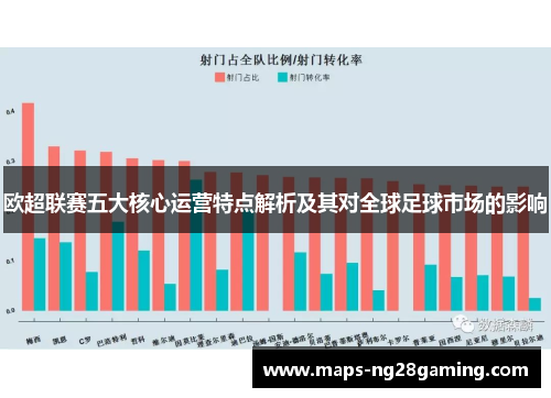 欧超联赛五大核心运营特点解析及其对全球足球市场的影响 欧超联赛五大核心运营特点解析及其对全球足球市场的影响
