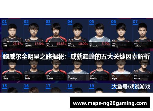 鲍威尔全明星之路揭秘：成就巅峰的五大关键因素解析