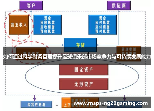 如何通过科学财务管理提升足球俱乐部市场竞争力与可持续发展能力 如何通过科学财务管理提升足球俱乐部市场竞争力与可持续发展能力