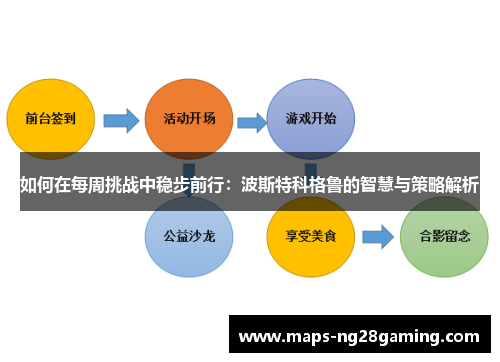 如何在每周挑战中稳步前行：波斯特科格鲁的智慧与策略解析