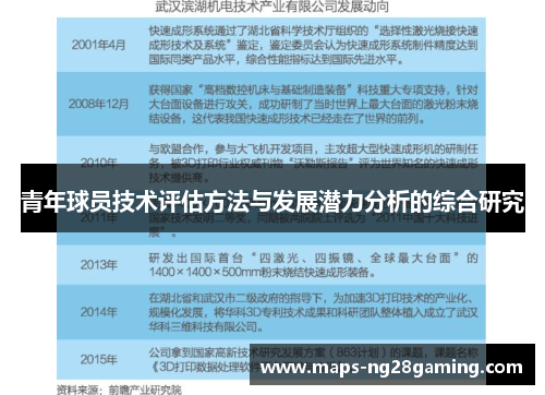 青年球员技术评估方法与发展潜力分析的综合研究 青年球员技术评估方法与发展潜力分析的综合研究